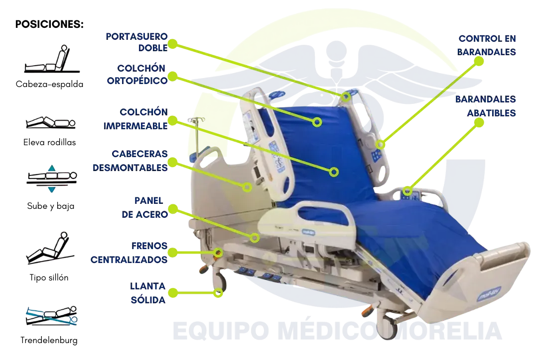 Camas Hospitalarias (venta)